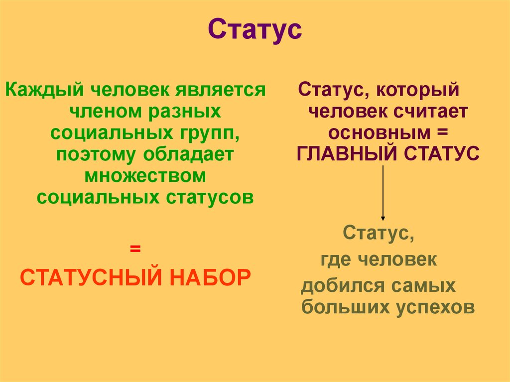 И социального положения каждый. Каждый человек обладает множеством статусов.. Главным является статус:. Каждый человек является носителем множества статусов. Основным статусом человека является.