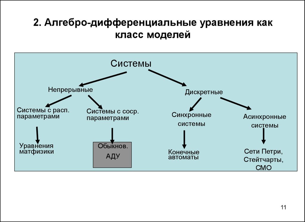 Метод структурного моделирования