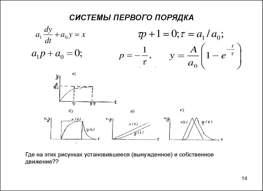 Система первого порядка. Фигуры первого порядка. Хаотичная система первого порядка. Ких система 1 порядка.