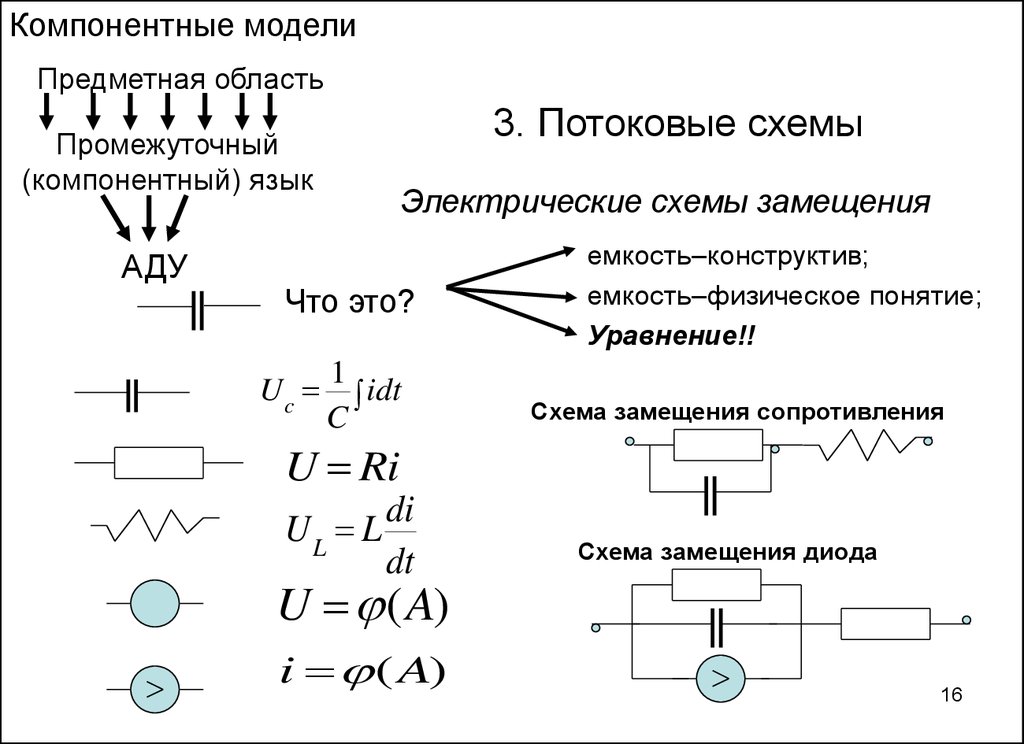 Какая схема электрической цепи называется схемой замещения