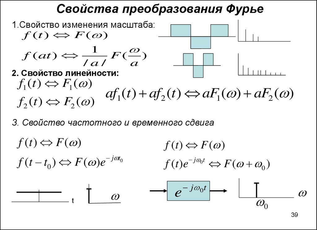 Свойства преобразований. Свойства преобразования Фурье. Свойство линейности преобразования Фурье. Теорема линейности Фурье. Дуальность преобразования Фурье.