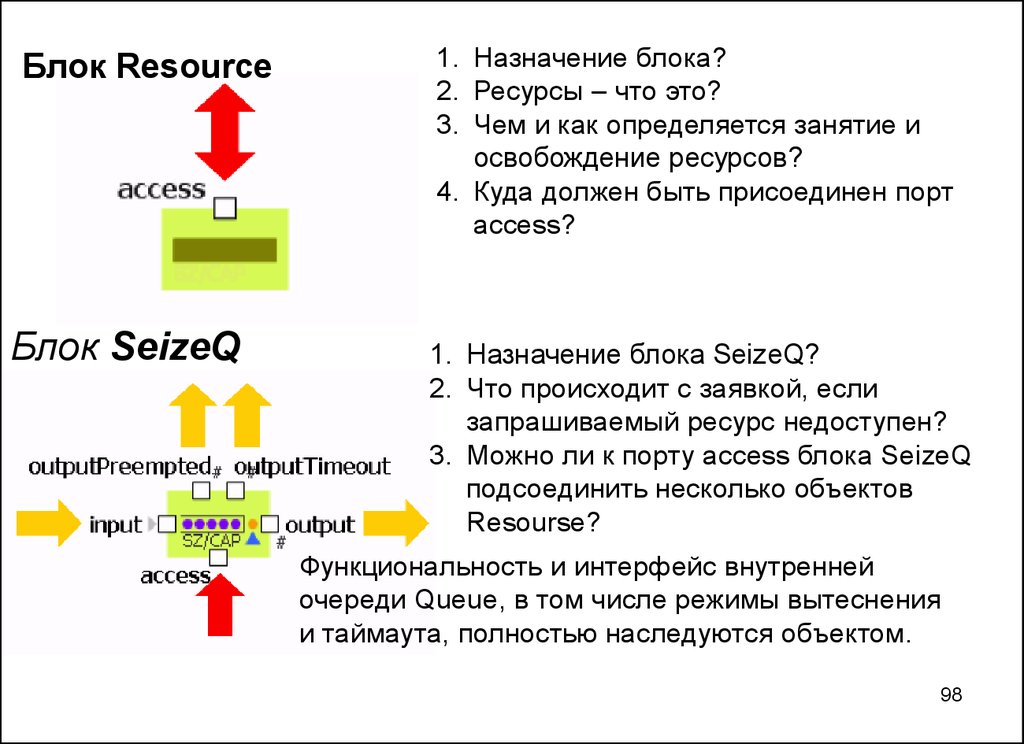 Назначение блока