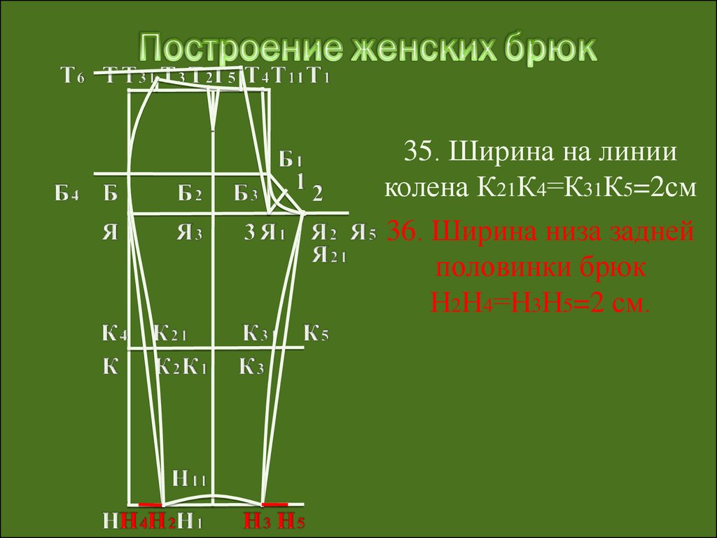 Построение чертежа 8 класс. Построение чертежа мужских брюк таблица. Мерки для построения чертежа брюк женских. Построение брюк женских. Конструирование брюк женских.