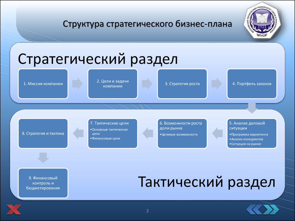 Стратегический план организации пример