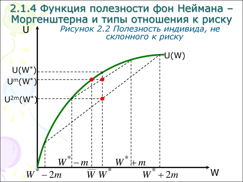 Теория моргенштерна. Функция ожидаемой полезности Неймана МОРГЕНШТЕРНА. Теория полезности Неймана-МОРГЕНШТЕРНА. Функция Неймана МОРГЕНШТЕРНА. Функция полезности фон Неймана-МОРГЕНШТЕРНА.