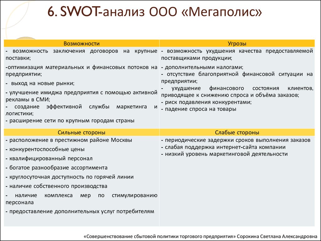 Совершенствование сбытовой политики торгового предприятия (на примере ООО  «Мегаполис») - презентация онлайн