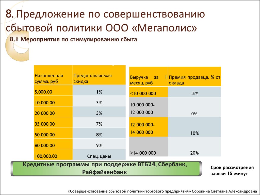 Сбытовая компания нея