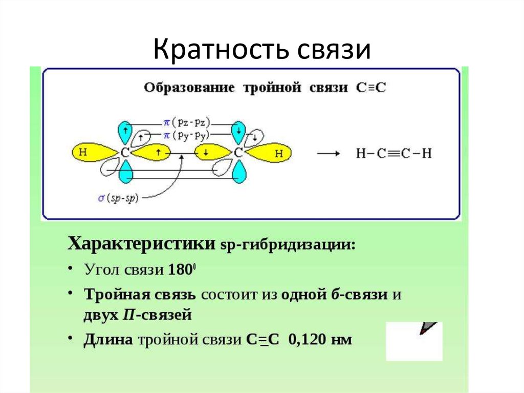 Гибридизация атома углерода в молекуле ацетилена. Sp2 гибридизация длина связи. Гибридизация атома углерода. Кратные связи (sp3, sp2, SP - гибридизация).. Сигма связи гибридизация. Гибридизация SP sp2 sp3 Сигма связи.
