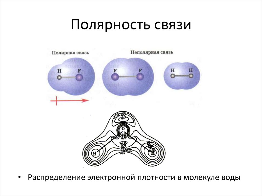 Порядок увеличения полярности