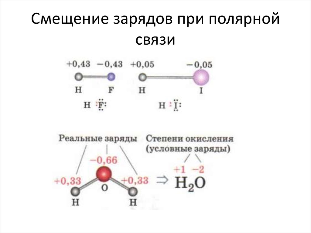 Смещение зарядов. Полярная связь в химии. Способы образования химическая связь полярной связи. Вещества по увеличению полярной связи.