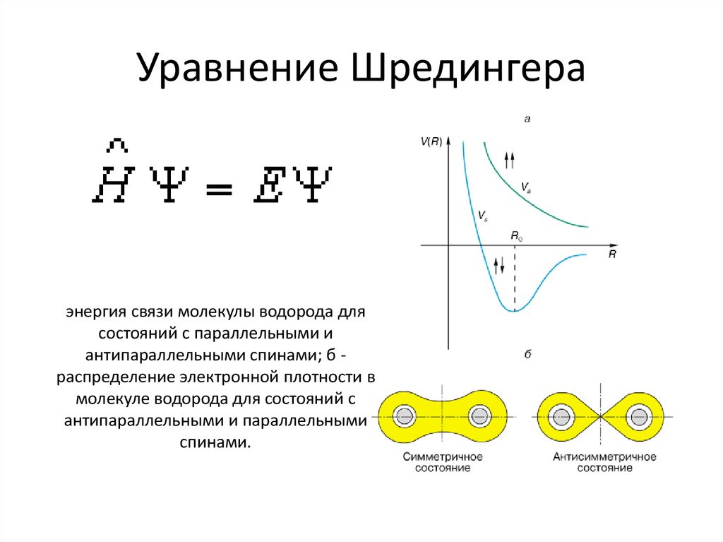 Стена шредингера. Волновое решение уравнения Шредингера. Волновая функция и уравнение Шредингера химия. Уравнение квантовой механики Шредингера. Волновая функция Шредингера.