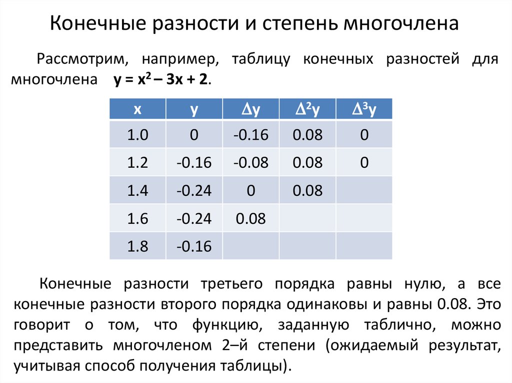 Первые и вторые разности