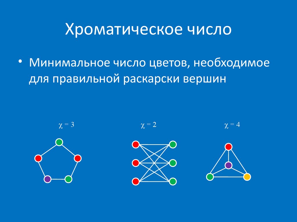 Раскраска графов презентация