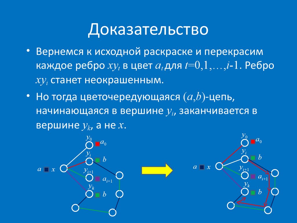 Раскраска графов презентация