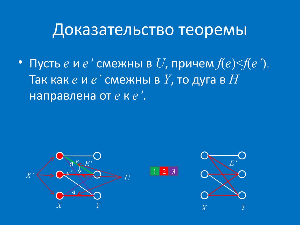 Что такое доказательство теоремы