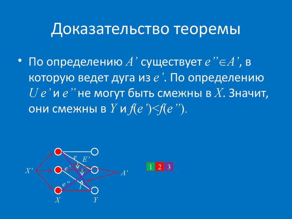 Обратное доказательство теоремы