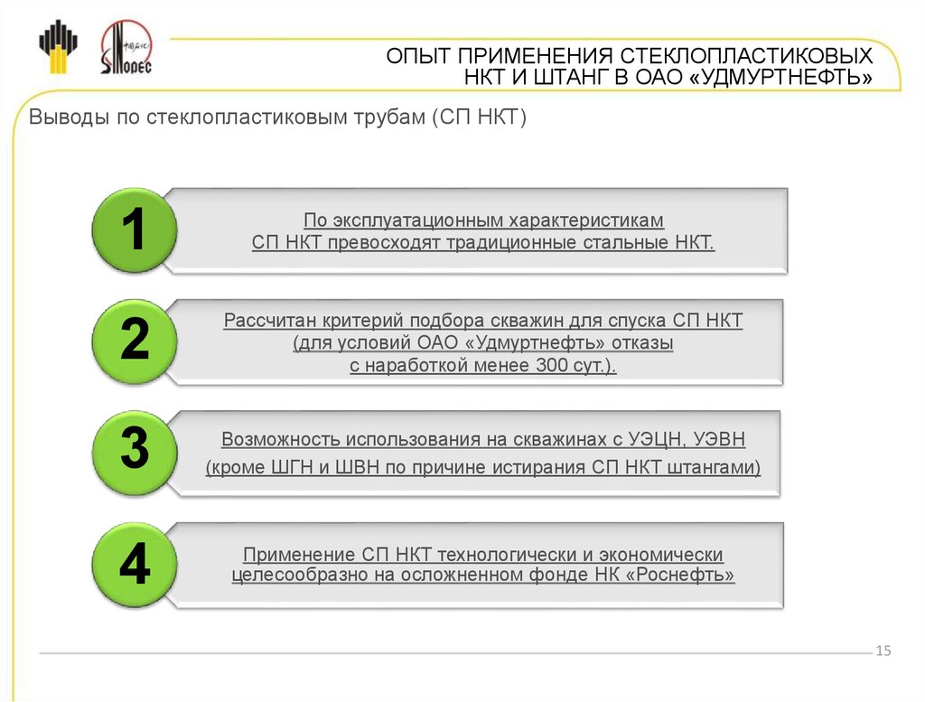 Нкт тест 2024. Заключение НКТ труб. Баллы НКТ 2022. Презентация ОАО Удмуртнефть. Вопросы по НКТ по педагогике.