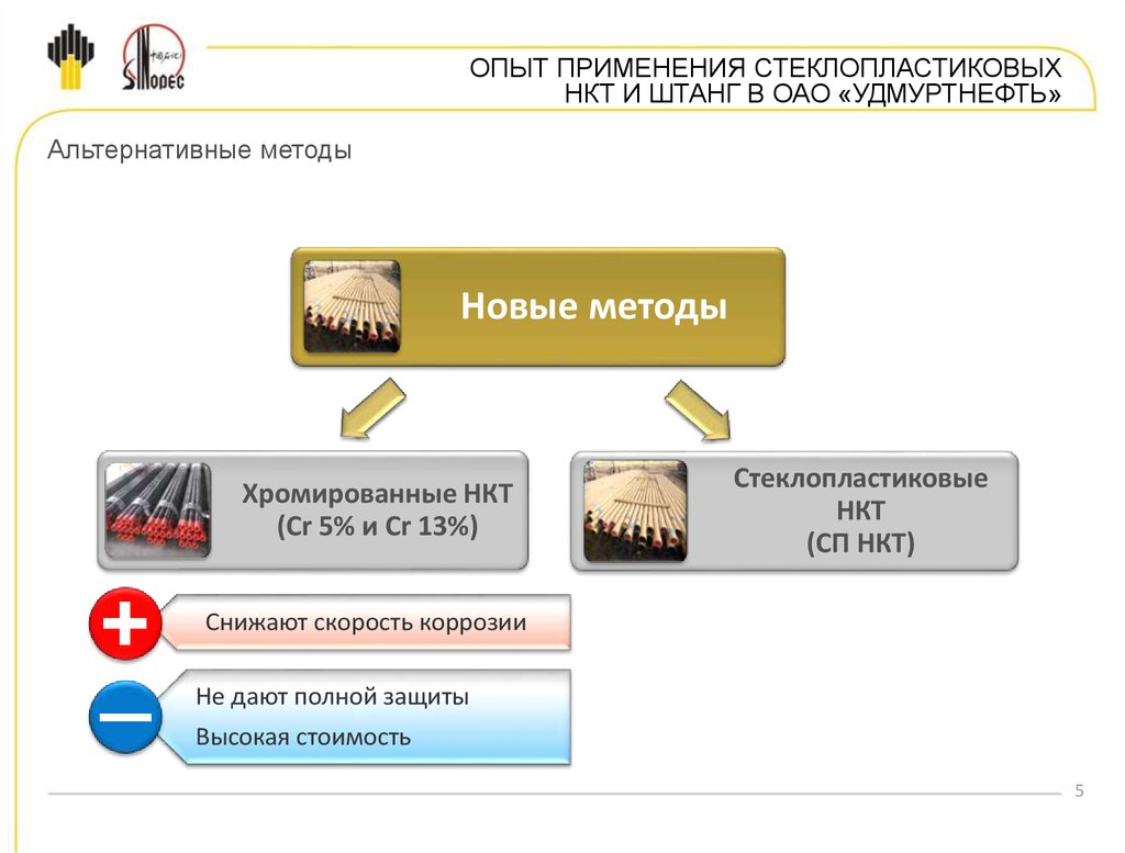 Опыт использования установил. Удмуртнефть. ОАО Удмуртнефть. В состав какой Винк входит предприятие Удмуртнефть.