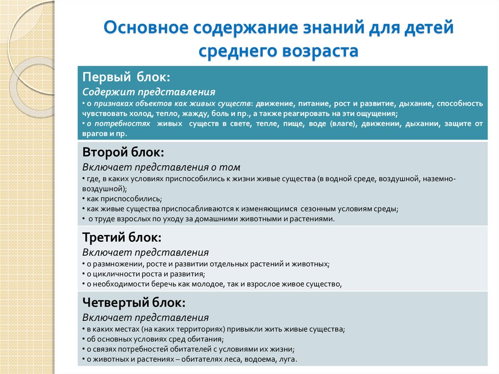 Содержание знание. Основное содержание знаний дошкольников:. Содержание знаний. 14. Основное содержание знаний дошкольников:. Сколько основных областей содержит знание по ФГОС.