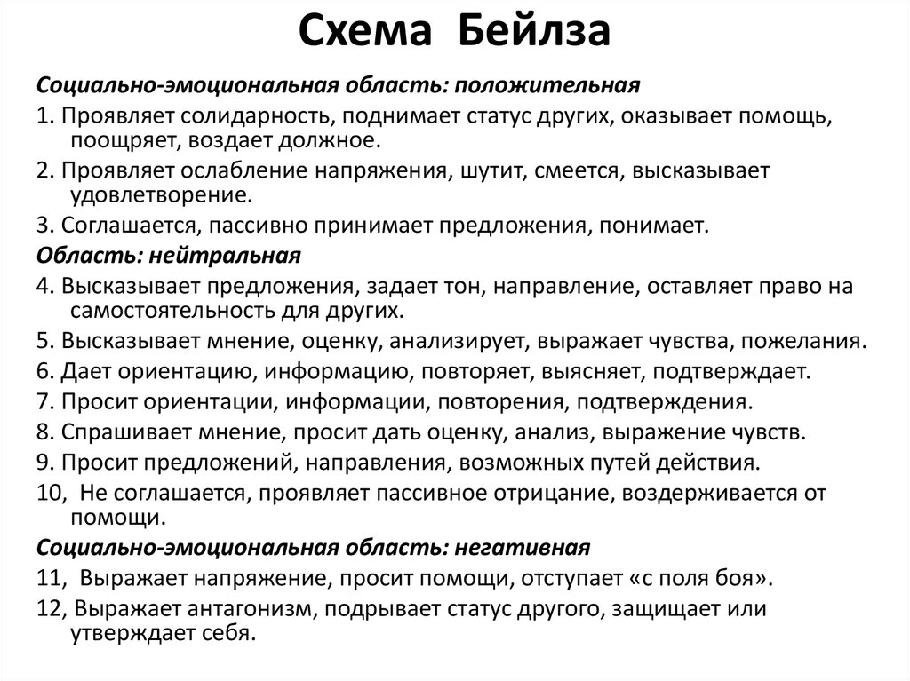 В схеме наблюдения р бейлса область негативных эмоций включает