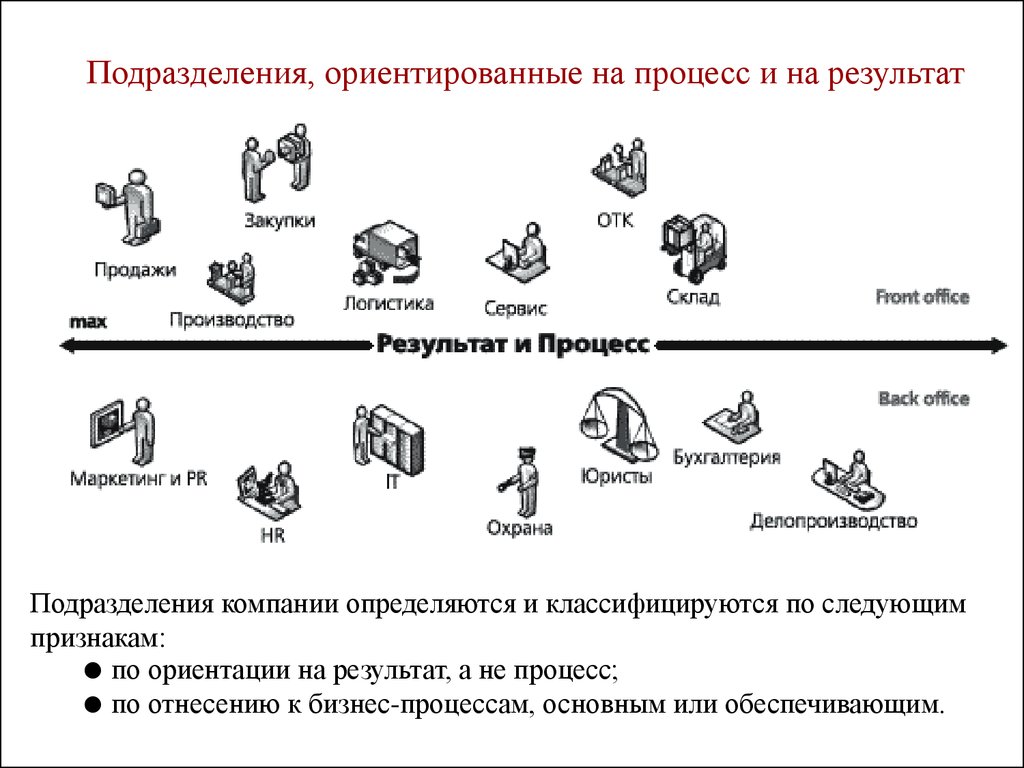 Ориентируетесь на результат