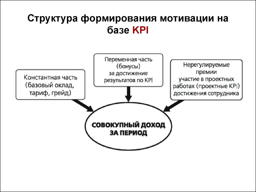 Презентация по kpi