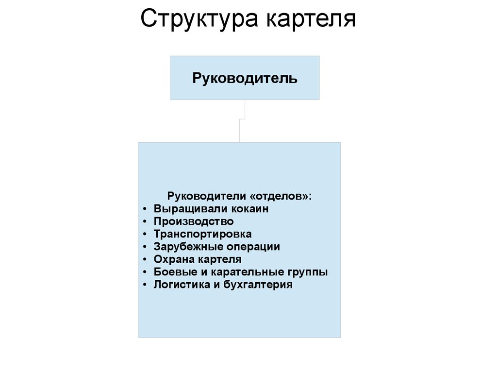 Медельинский картель состав