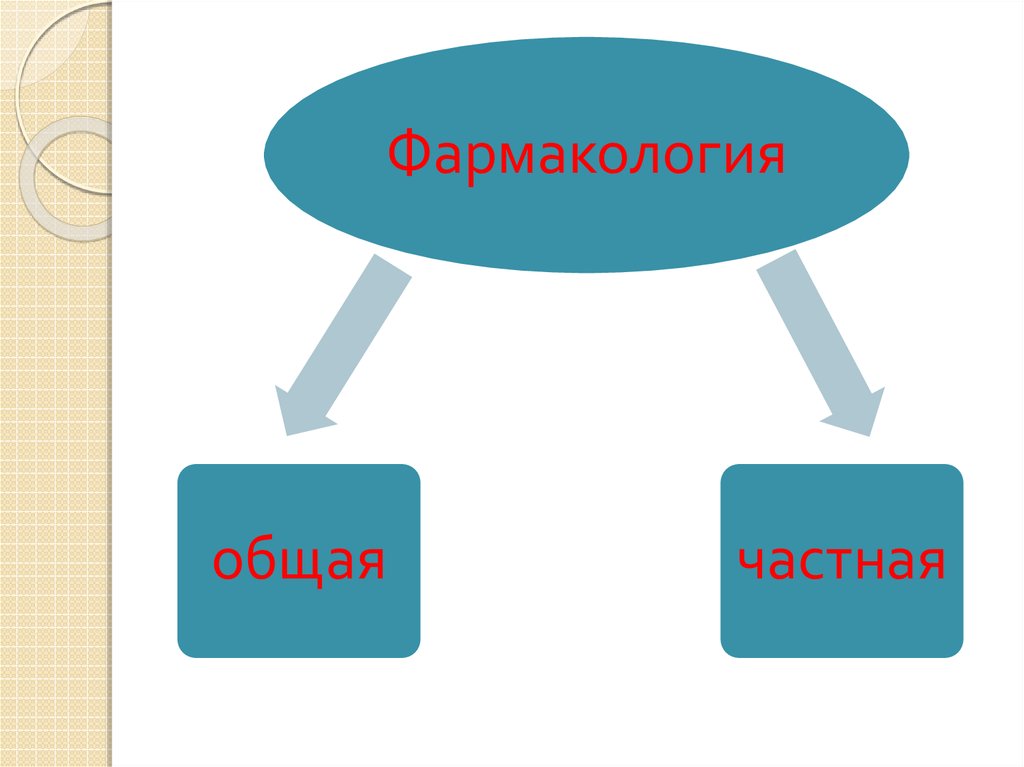 Общая фармакология презентация