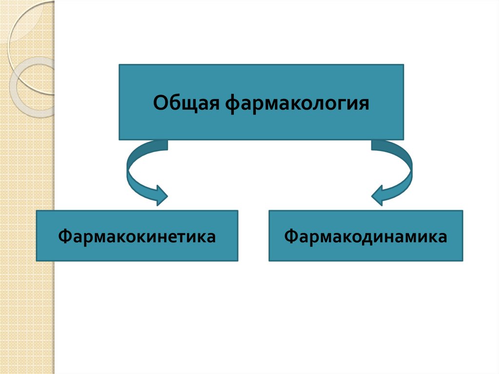 Общая фармакология презентация