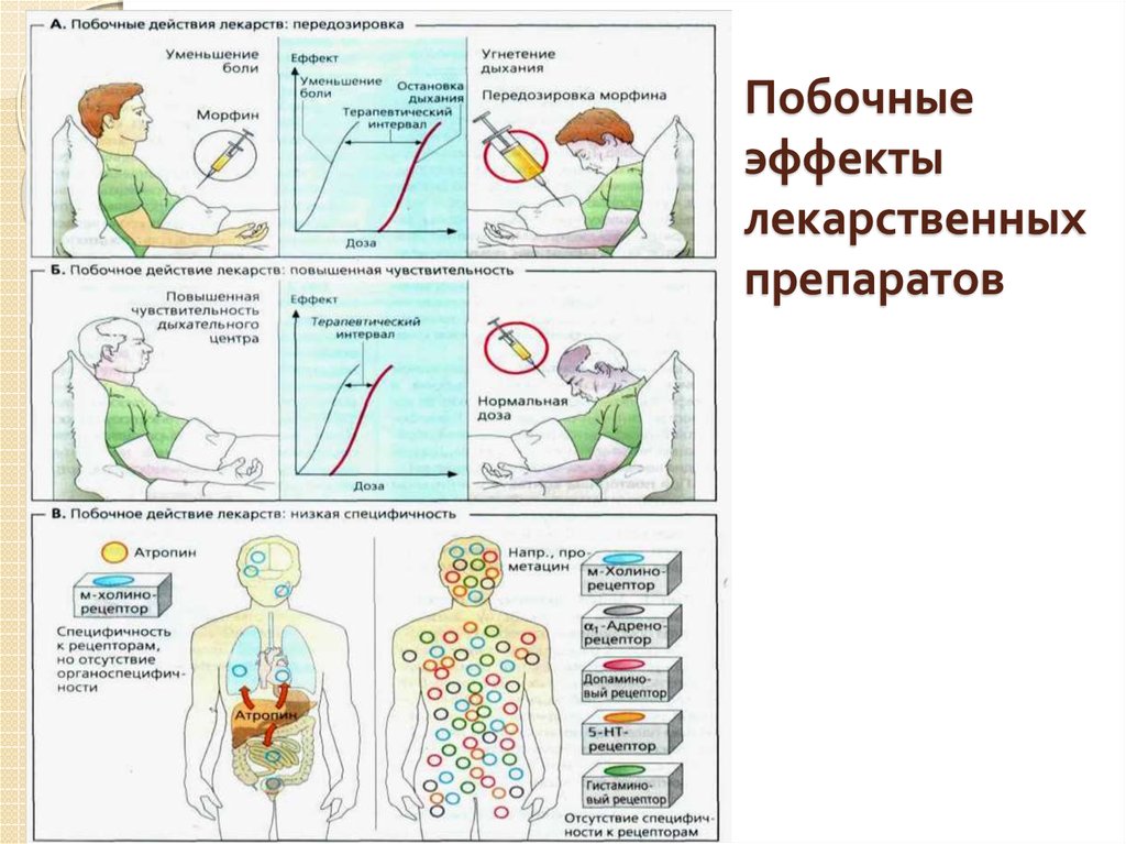 Отсутствие терапевтического эффекта