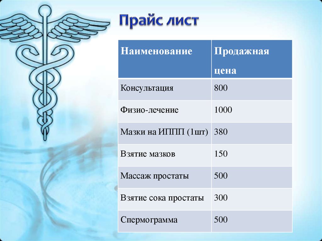 Прайс лист медицинского. Название медицинских проектов.