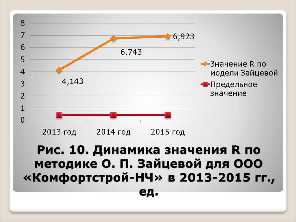 Гг ед. Оценка вероятности банкротства Зайцевой. Модель Зайцевой прогнозирования вероятности банкротства. Модель оценки банкротства Зайцевой. Анализ банкротство: модель Зайцевой.