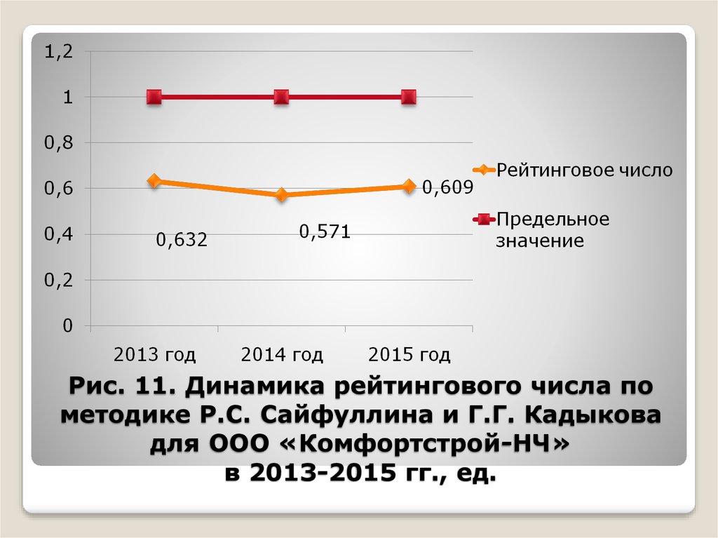 Сайфуллин кадыков модель