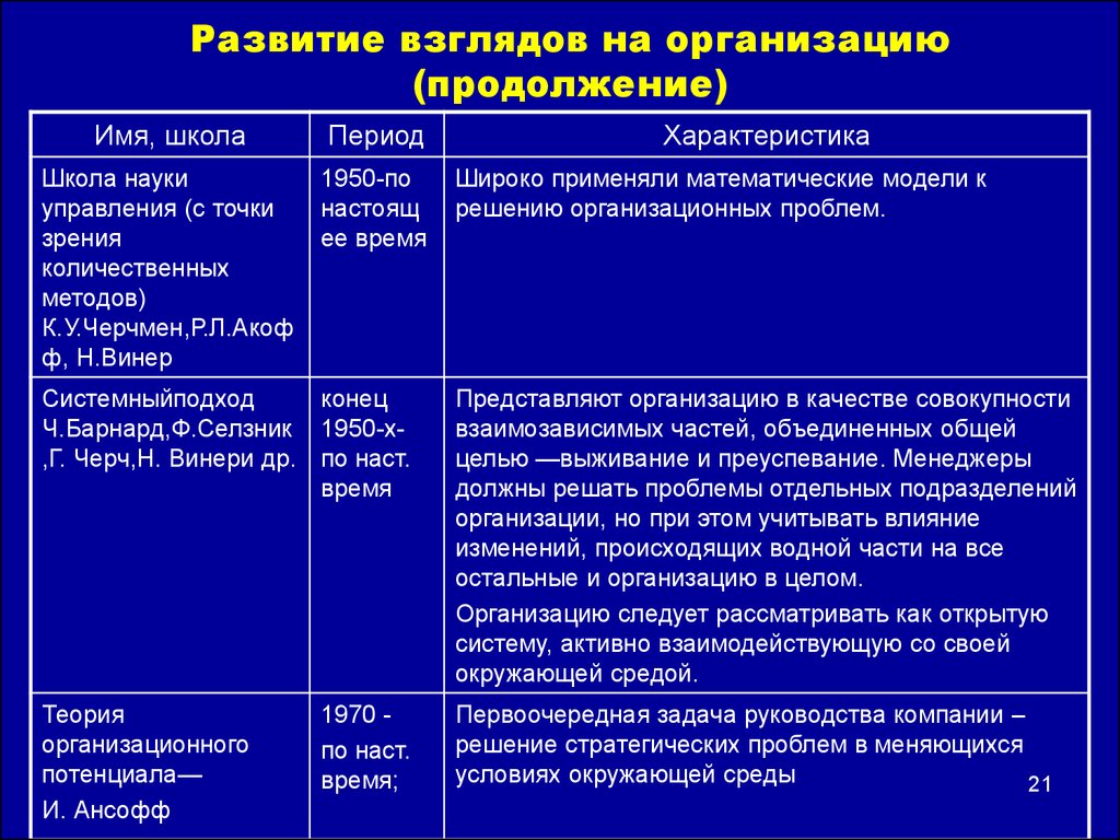 Основные теории развития. Эволюция взглядов на организацию. Эволюция взглядов на организацию в теории управления. Научные школы управления таблица. Эволюция школ и концепций управления.