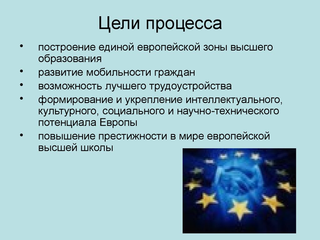 Зона европейского высшего образования. Цели Болонского процесса. Цель процесса. Идея единого европейского пространства.