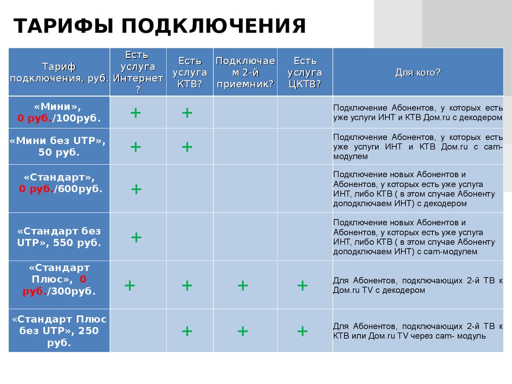 Тарифы телевидения гарант