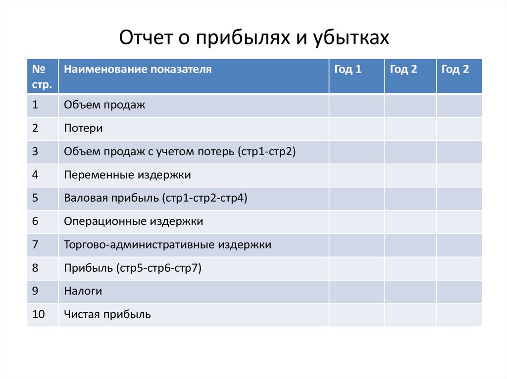 План прибыли и убытков в бизнес плане