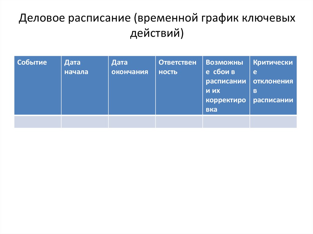 Расписание фирмы. Деловое расписание в бизнес плане. Расписание деловое. Расписание бизнес. График ключевых событий.