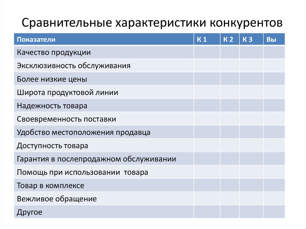 План сравнительной. Сравнительная характеристика конкурентов. Параметры сравнения конкурентов.