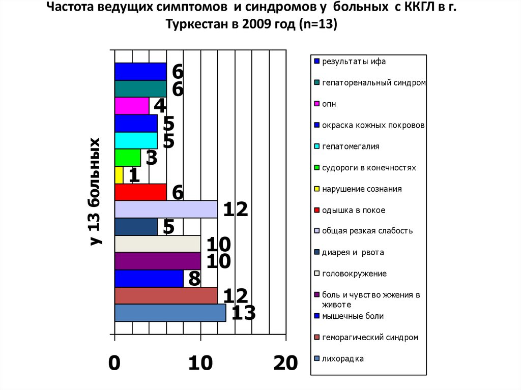 Вести частота. Крымская геморрагическая лихорадка клинические рекомендации. Крымская геморрагическая лихорадка статистика. Геморрагическая лихорадка статистика заболеваемости.