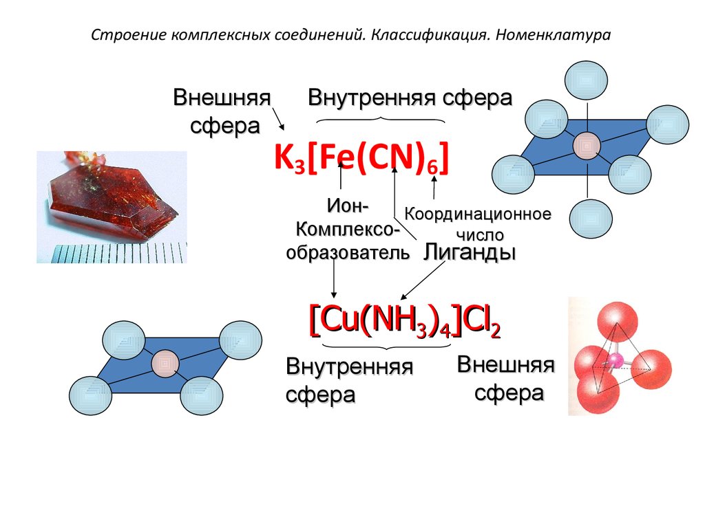 Презентация комплексные соединения химия 11 класс