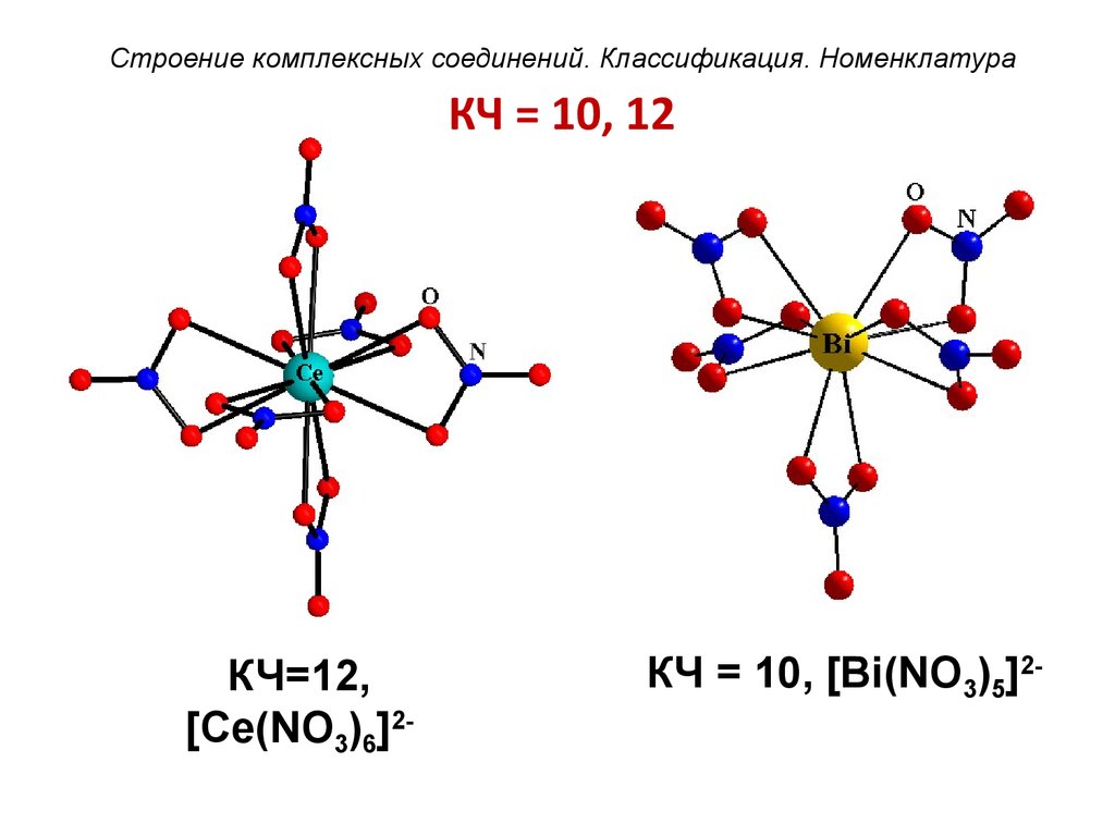 Строение комплексных соединений