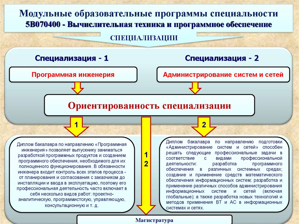 Программное обеспечение программы