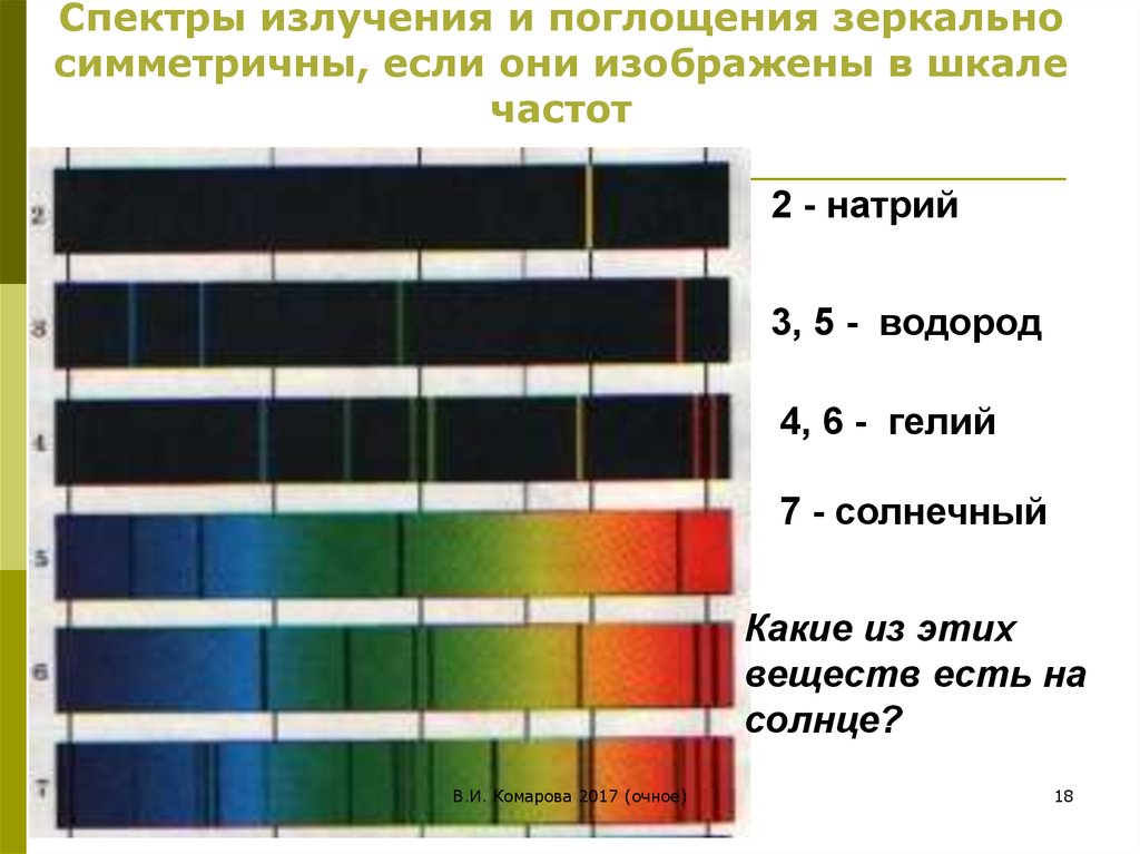 На рисунке изображены фотографии спектров излучения h he sr