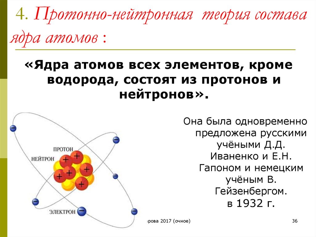 Презентация состав атомного ядра