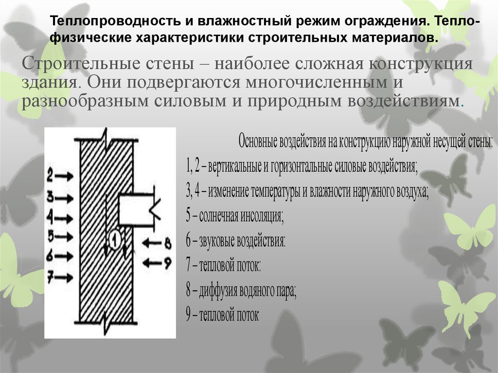 Режимы здания. Влажностный режим ограждения. Влажностный режим ограждающих конструкций. Нормирование влажностного режима ограждающих конструкций.. Расчет влажностного режима наружных ограждений.