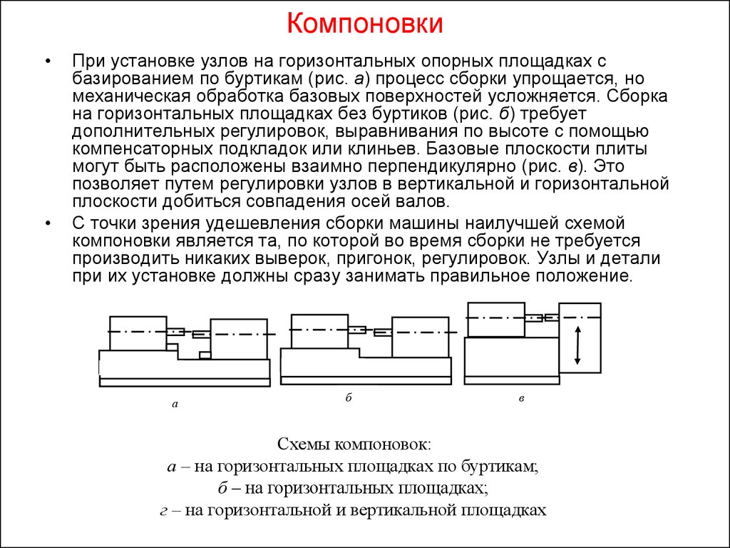 Компоновка проекта это