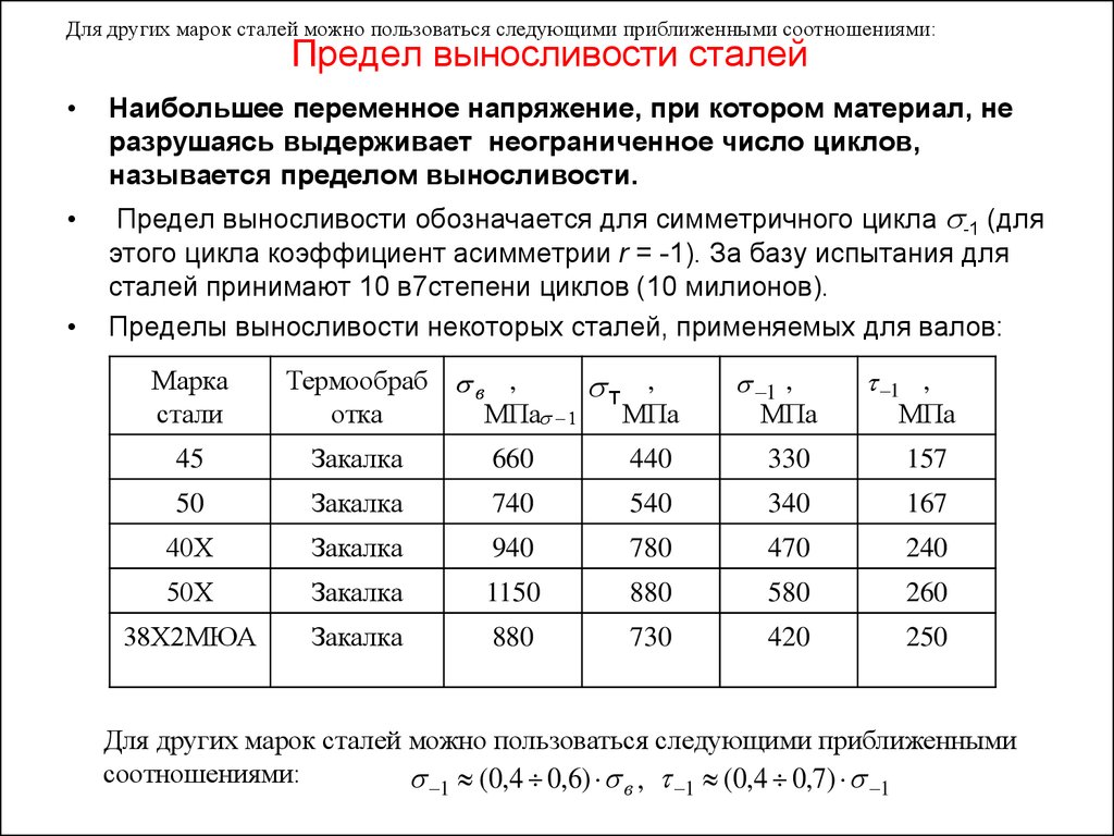 Предел выносливости