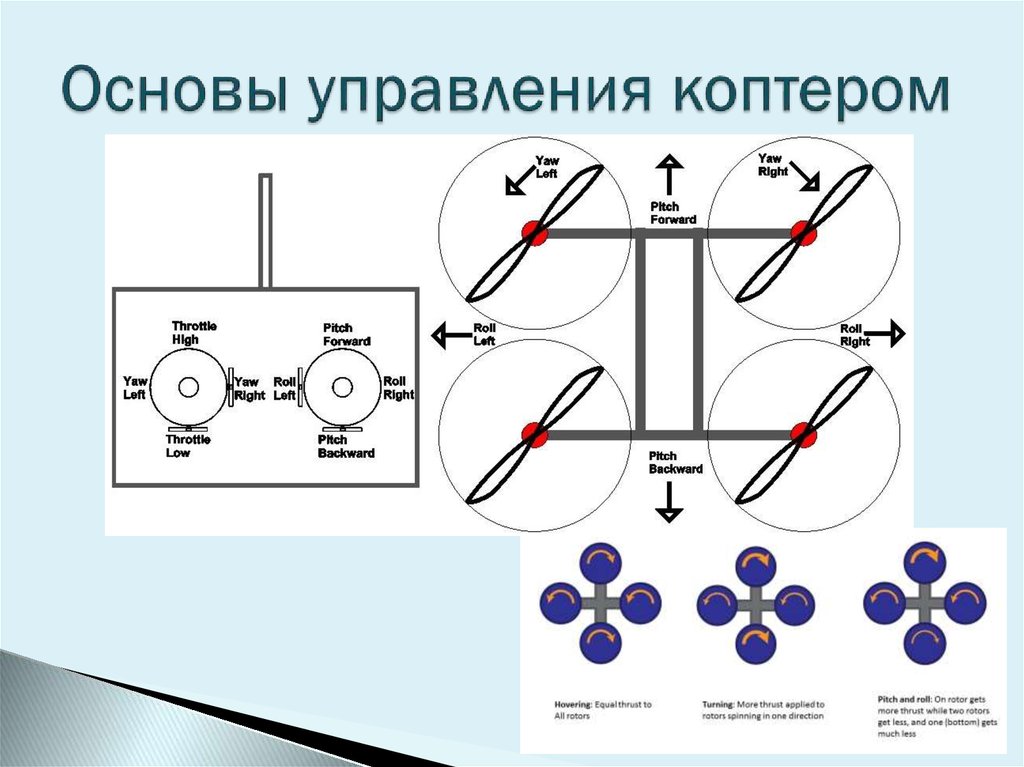 Основы управления. Соосное расположение двигателей коптера. Частоты управления коптерами. Прямое и обратное вращение двигателя коптера. Наклон лучей у коптеров.