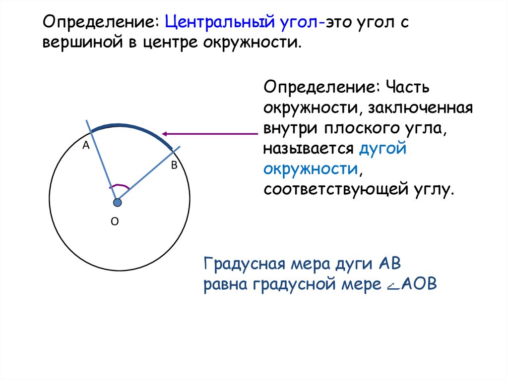 Теорема о центральном угле окружности. Центральный угол окружности.
